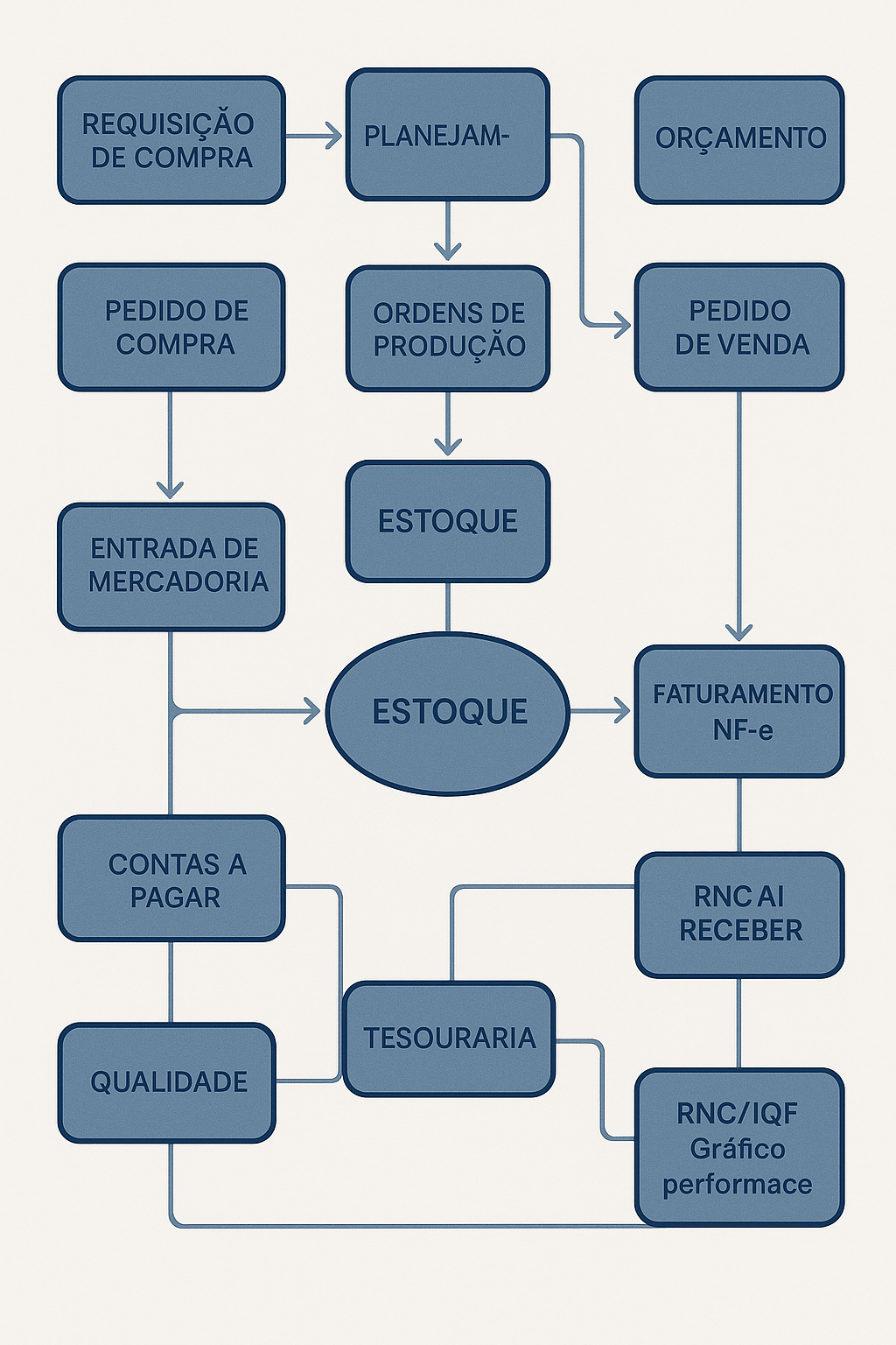 Interface do Software